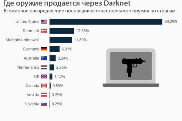 Кракен ссылка стор